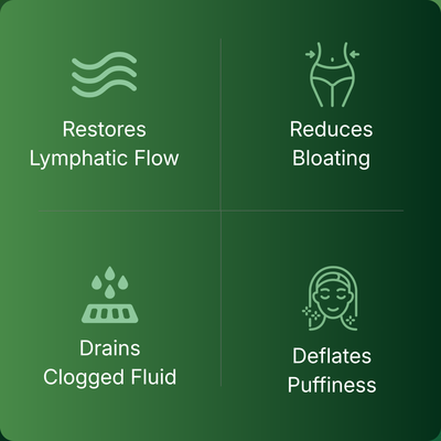 Alevra® Lymphatic Drainage Capsules