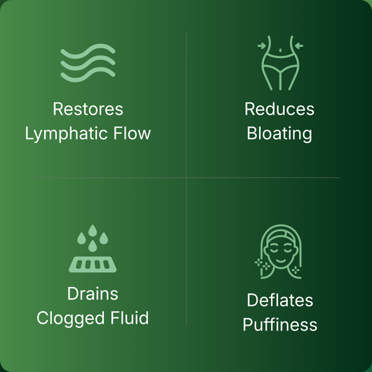 Alevra® Lymphatic Drainage Capsules